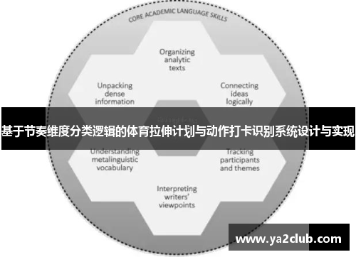 基于节奏维度分类逻辑的体育拉伸计划与动作打卡识别系统设计与实现