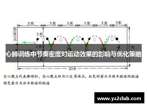 心肺训练中节奏密度对运动效果的影响与优化策略