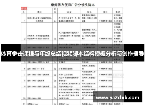 体育拳击课程与年终总结视频脚本结构模板分析与创作指导