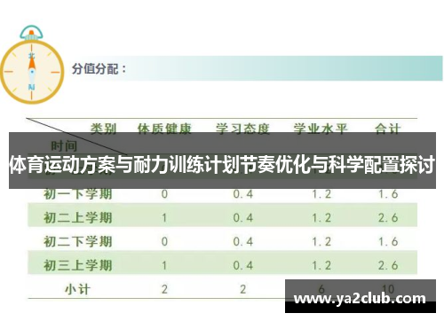 体育运动方案与耐力训练计划节奏优化与科学配置探讨