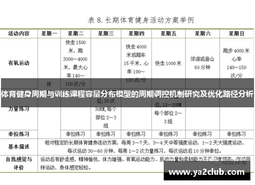 体育健身周期与训练课程容量分布模型的周期调控机制研究及优化路径分析