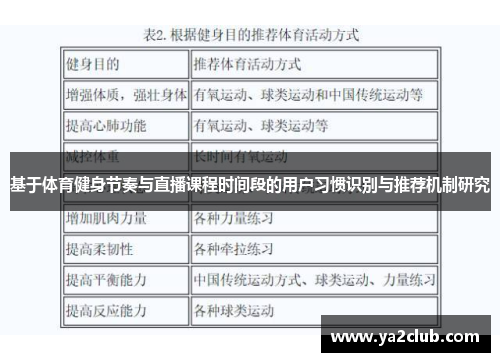 基于体育健身节奏与直播课程时间段的用户习惯识别与推荐机制研究